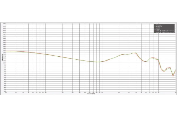 ROQ Audio EM8 In-ear Monitors - Triple Driver