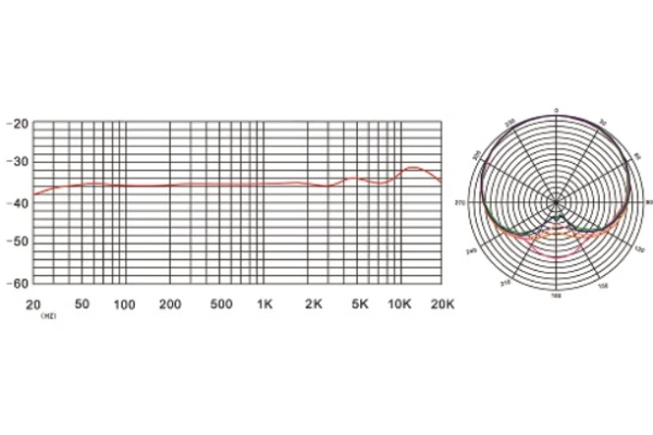 ROQ Audio M10USE