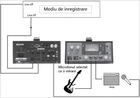 inregistrare de chitara pe doua intrari inregistrare de chitara pe doua intrari