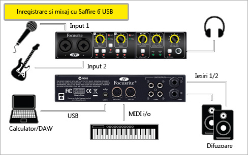 Diagrama recording and mixing cu Saffire 6 usb