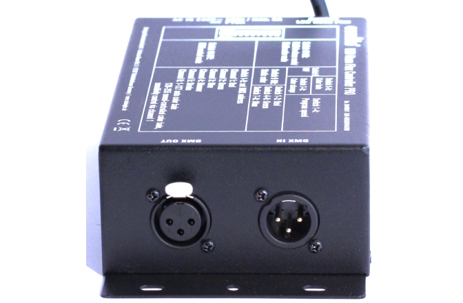 Product Resigilat
