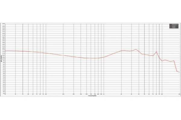 ROQ Audio EM9 In-ear Monitors - Five Driver